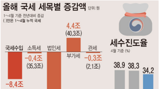 돈없다고 징징거리기전에