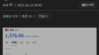 이재명 지지자들 코스피 오르는 것만 이야기하고 이건 말 안 하더라?ㅋㅋㅋ