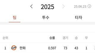 KBO)현재 순위