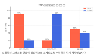선과 악, 정의와 불의에 대한 관점 - AI 또또케 -약 스압