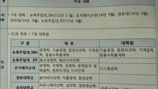 주진우 학력 위조 의혹