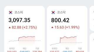 코스피 3100근접..그러나
