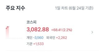주식주의)상승장에 쫄아서 판사람 읍제?
