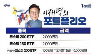 이대로 투자했으면 현재 수익률 22%