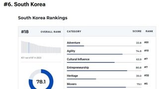 2025년 세계에서 가장 강력한 국가 순위