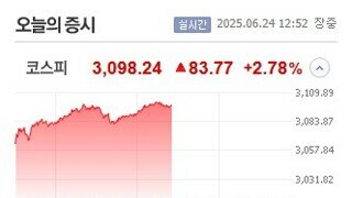 시장 고점 판독기는 