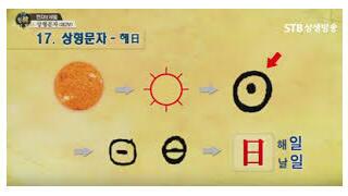 어딘가 좀 이상한 상형문자 생성 과정
