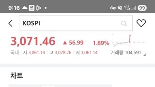 코스피 근황
