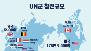 6.25 전쟁 UN군 참전 규모