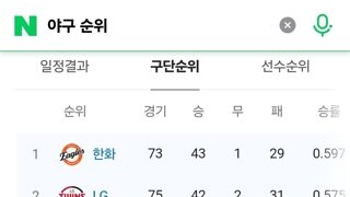 올해는... 여름이... 없나?