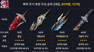 「루파 무기 추천」 우선순위 정리 (전무, 상시, 배틀 패스)