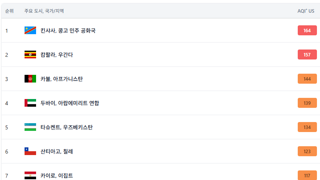 미세먼지 근황