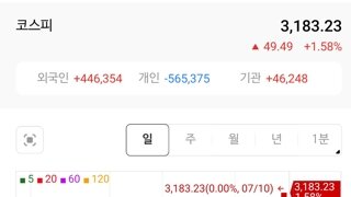 이재명대통령시대 3100돌파;;