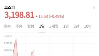 코스피 3200