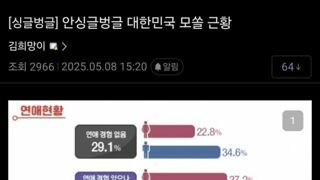 대한민국 모쏠 근황