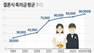 요즘 축의금 시세 근황