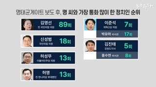 명태균게이트 보도 후 명씨와 가장 통화 많이 한 정치인 순위