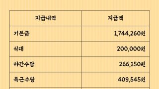 국민연금 기준이 궁금해서 그러는데 잘아시는분 있나요? 저번달에는 10만원 빠져나갔는데 이번달에는 21만원..