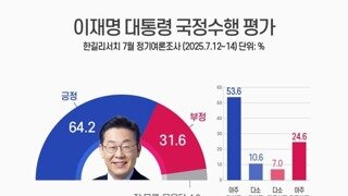 [한길리서치 여조]이대통령 64.2% 민주 44.9% 내란 17.5%