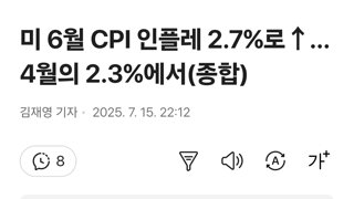 미 6월 CPI 인플레 2.7%로↑…4월의 2.3%에서(종합)