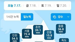 어제 전국 일강수량