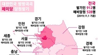 남성  앉혀라 개혁 안된다.