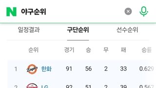 이번 시즌 야구에서 주목해야할 점