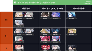 명조 2.5 전반기 최신 티어표 (플로로 반영)