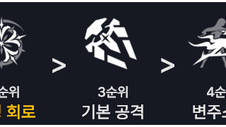 「플로로 스킬 레벨 업」 우선 순위 (스킬작, 스작 순서)