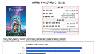 일본에서 귀멸의 칼날이 일본 에니메이션의 미래라고 하는 이유