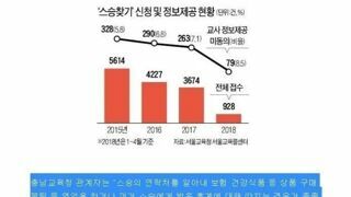 스승찾기 시스템이 사라진 이유