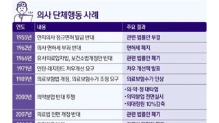 의사 단체행동 사례