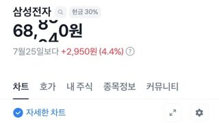 주식주의) 테슬라 협업 뉴스에 삼성전자 주식 상황