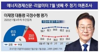 ??? 대통령의 부담감을 덜어드리기 위해??