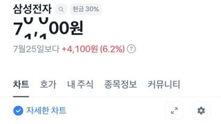 주식주의) 누가 나를 삼만전자라 불럿는가? 누구인가? 칠만전자님이시다!