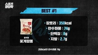 영양학적 최고,최악의 라면
