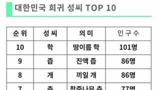 대한민국 희귀 성씨 TOP.10