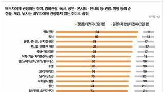 배우자에게 추천하는 취미, 추천하지 않는 취미