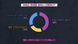 사람이 몇십일간 음식을 제대로 못먹으면