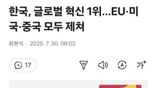 한국, 글로벌 혁신 1위…EU·미국·중국 모두 제쳐