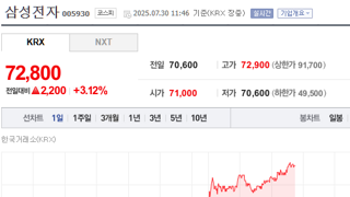 삼전 구조대 왔다고 내리는건 이기적인것 같아요