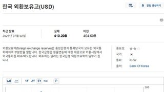 미국이 요구한 4천억 달러 규모