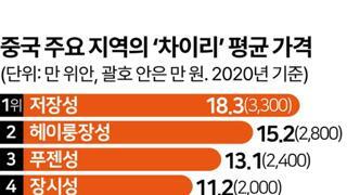 중국 결혼 지참금 (차이리) 평균 가격