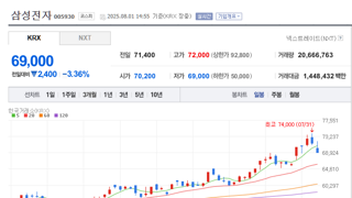 구조대 구조대!!
