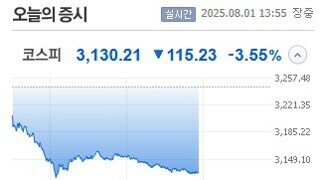 지수3%쯤 빠지는게 뭐 대수냐 하는데
