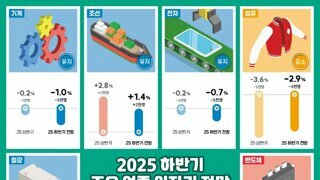 2025 하반기 주요 업종 일자리 전망