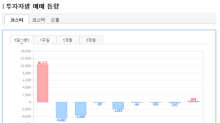 정책에 실망해서 개인이 주식 던지니 헛소리좀 하지마셈