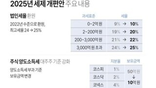 세제개편안 어떻게 생각하는지 의견을 나눠보고 싶네요