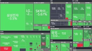 코스피.정부 세제개편안 영향 4프로 가까이 폭락.