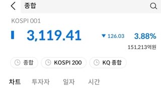 급락한 코스피